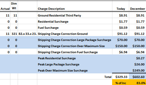 Ups Shipping Rates By Weight Chart