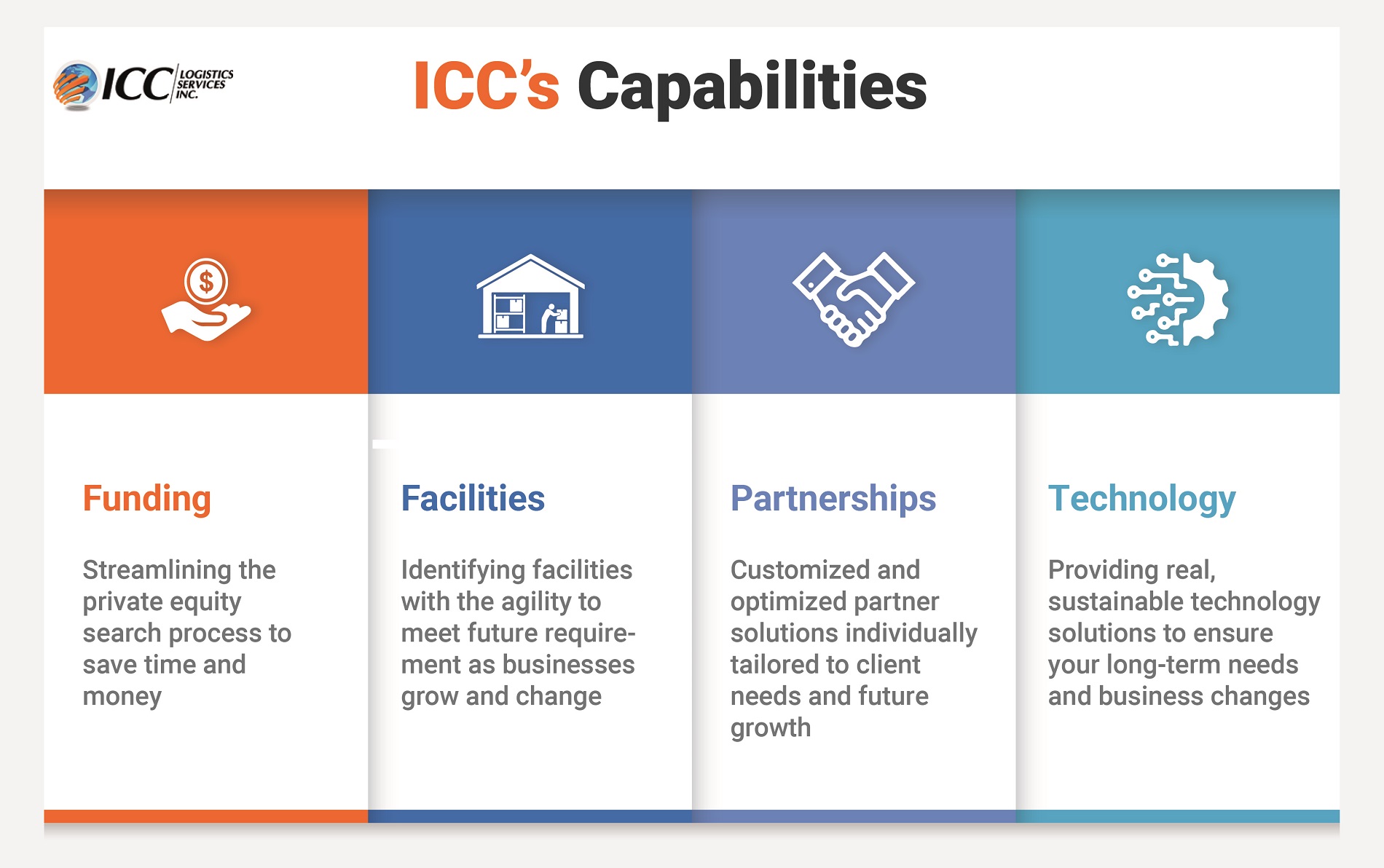 ICC Logistics Services' Capabilities Infographic