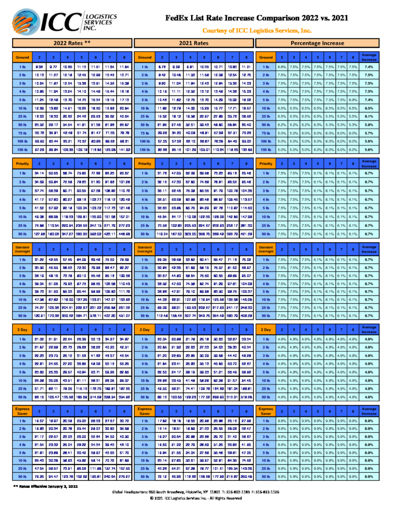 Fedex List Rates 2022 Vs 2021 Chart Icc Logistics 2170