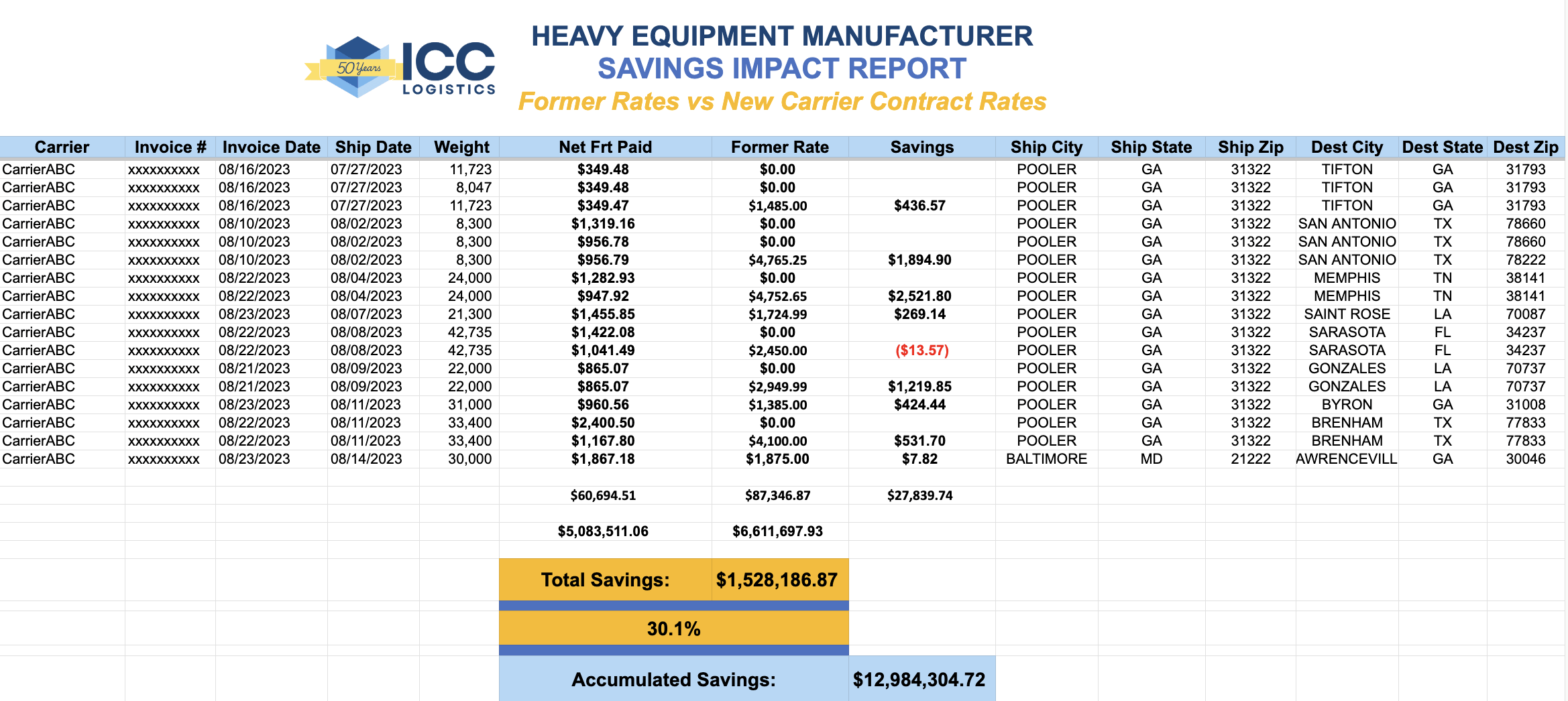 savings_impact_contract