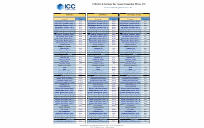 New FedEx 2026 vs. 2025 Rate Comparison Charts Are Here