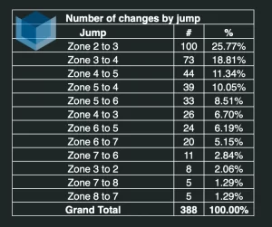 ups_zone_2026