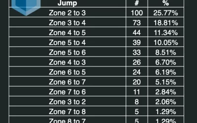 UPS Quietly Changed Zone Charts Again – Here’s What We Found