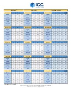 Example of ICC rate chart to download.