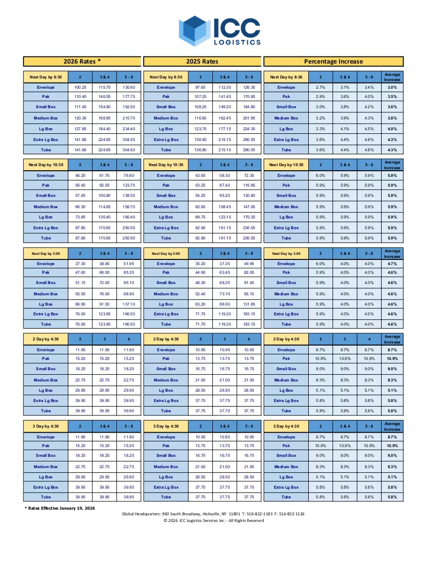 Example of ICC rate chart to download.