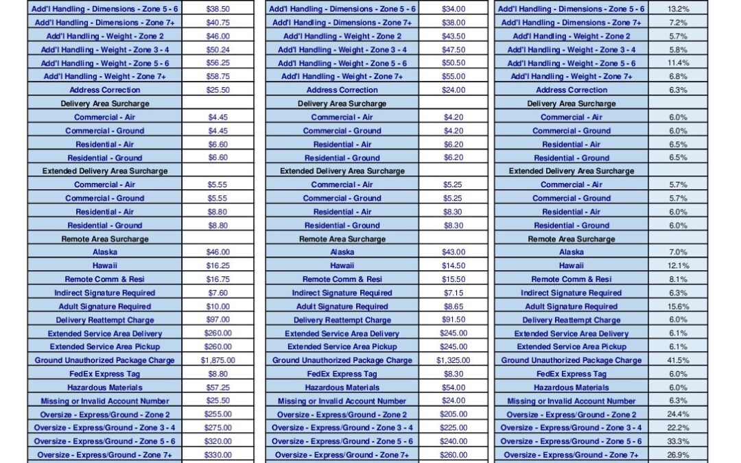 SURCHARGE RATES 2026 visual data 3