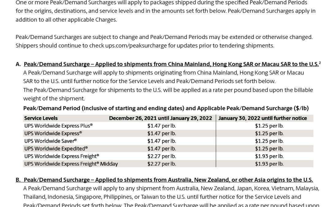 UPS2022PEAKDEMANDSURCHARGES ICC Logistics